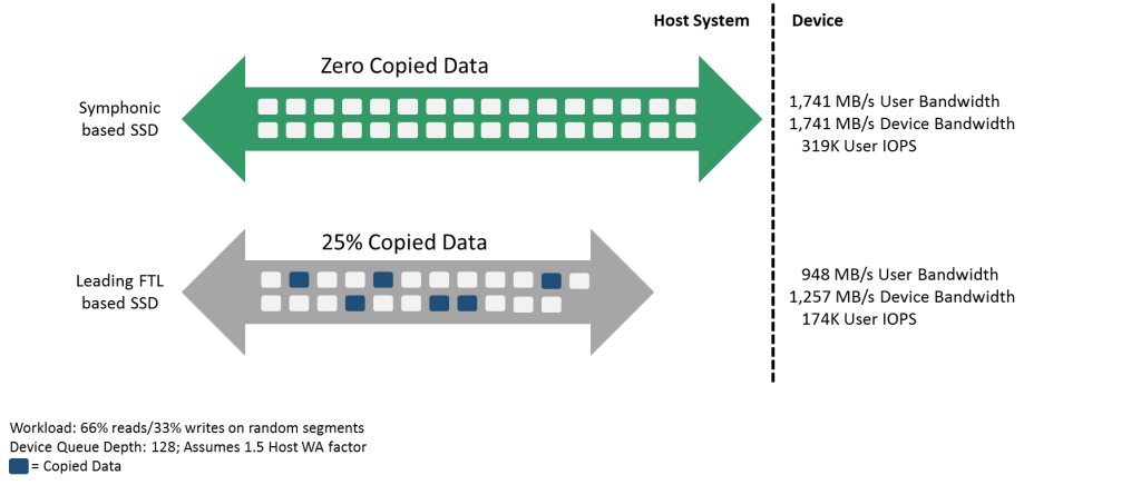 Host_Bandwidth_v7