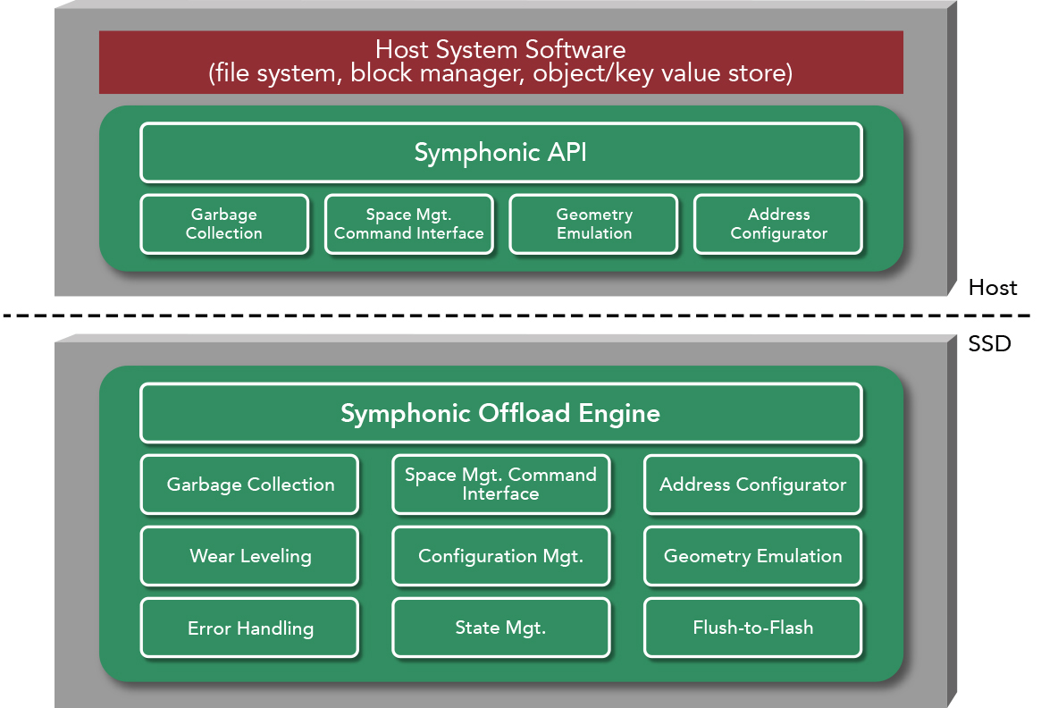 Total systems