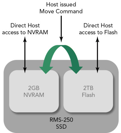 RMS-250_Transfer