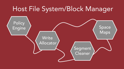 Host_File_System