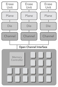 Open Channel 200 pix